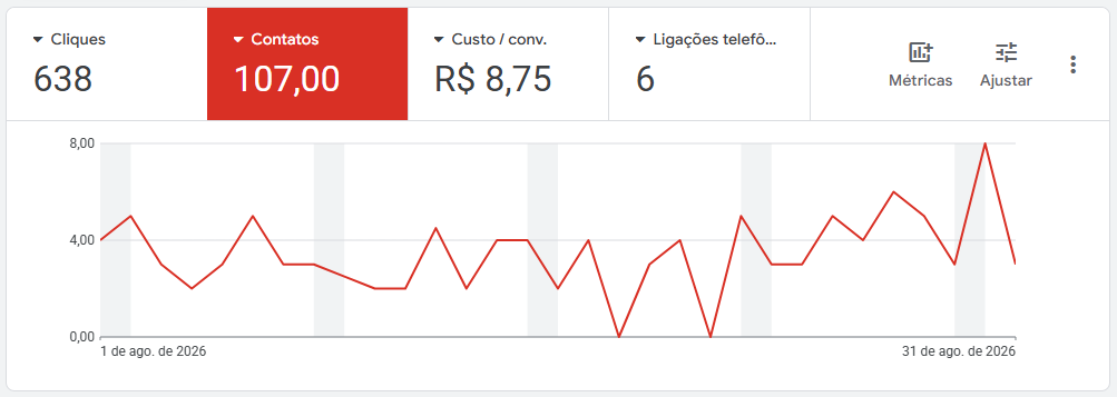 Case Agosto