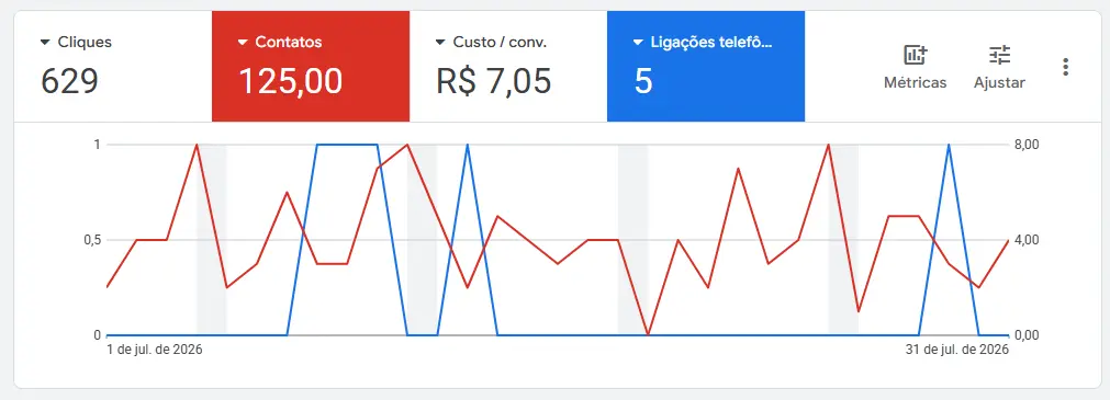 Case Julho